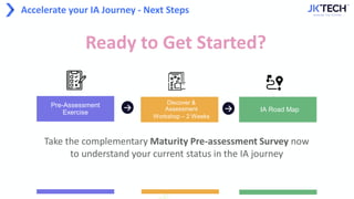 Accelerate your IA Journey - Next Steps
IA Road Map
Discover &
Assessment
Workshop – 2 Weeks
Pre-Assessment
Exercise
Take the complementary Maturity Pre-assessment Survey now
to understand your current status in the IA journey
Ready to Get Started?
 