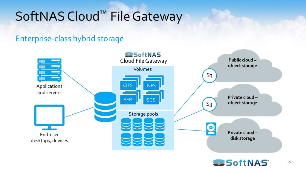 How to Implement a File Gateway for S3 Cloud Storage
