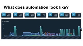 What does automation look like?
 