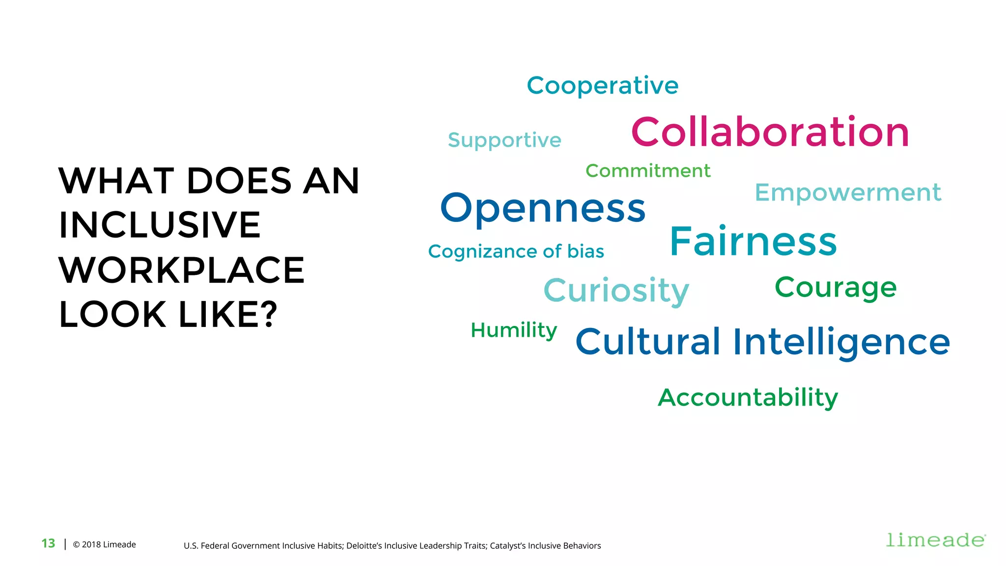 | © 2018 Limeade13
Openness
Fairness
Curiosity
Collaboration
Cultural IntelligenceHumility
Courage
Cognizance of bias
Cooperative
Empowerment
Accountability
Commitment
Supportive
U.S. Federal Government Inclusive Habits; Deloitte’s Inclusive Leadership Traits; Catalyst’s Inclusive Behaviors
WHAT DOES AN
INCLUSIVE
WORKPLACE
LOOK LIKE?
 