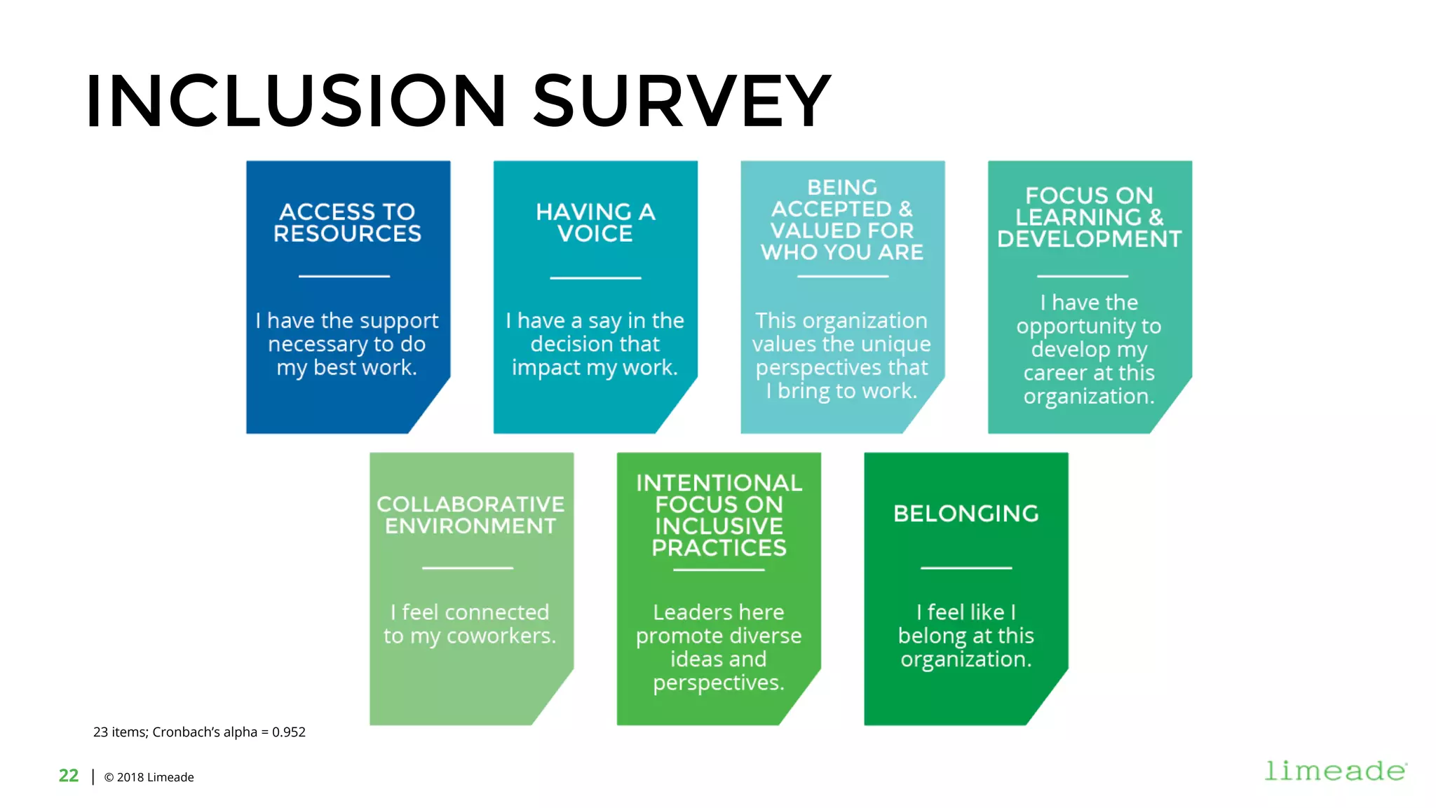 | © 2018 Limeade22
INCLUSION SURVEY
23 items; Cronbach’s alpha = 0.952
 
