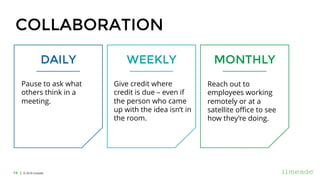 | © 2018 Limeade14
COLLABORATION
Pause to ask what
others think in a
meeting.
Give credit where
credit is due – even if
the person who came
up with the idea isn’t in
the room.
Reach out to
employees working
remotely or at a
satellite office to see
how they’re doing.
 