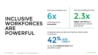 | © 2018 Limeade10
INCLUSIVE
WORKFORCES
ARE
POWERFUL
Inclusive workplaces are
6xmore likely to be
innovative1
1Bersin by D...