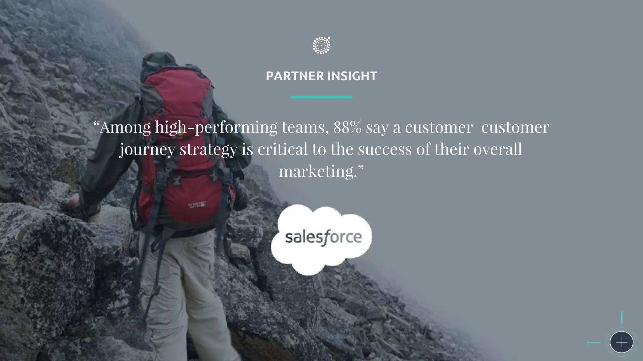 PARTNER INSIGHT
“Among high-performing teams, 88% say a customer customer
journey strategy is critical to the success of their overall
marketing.”
 