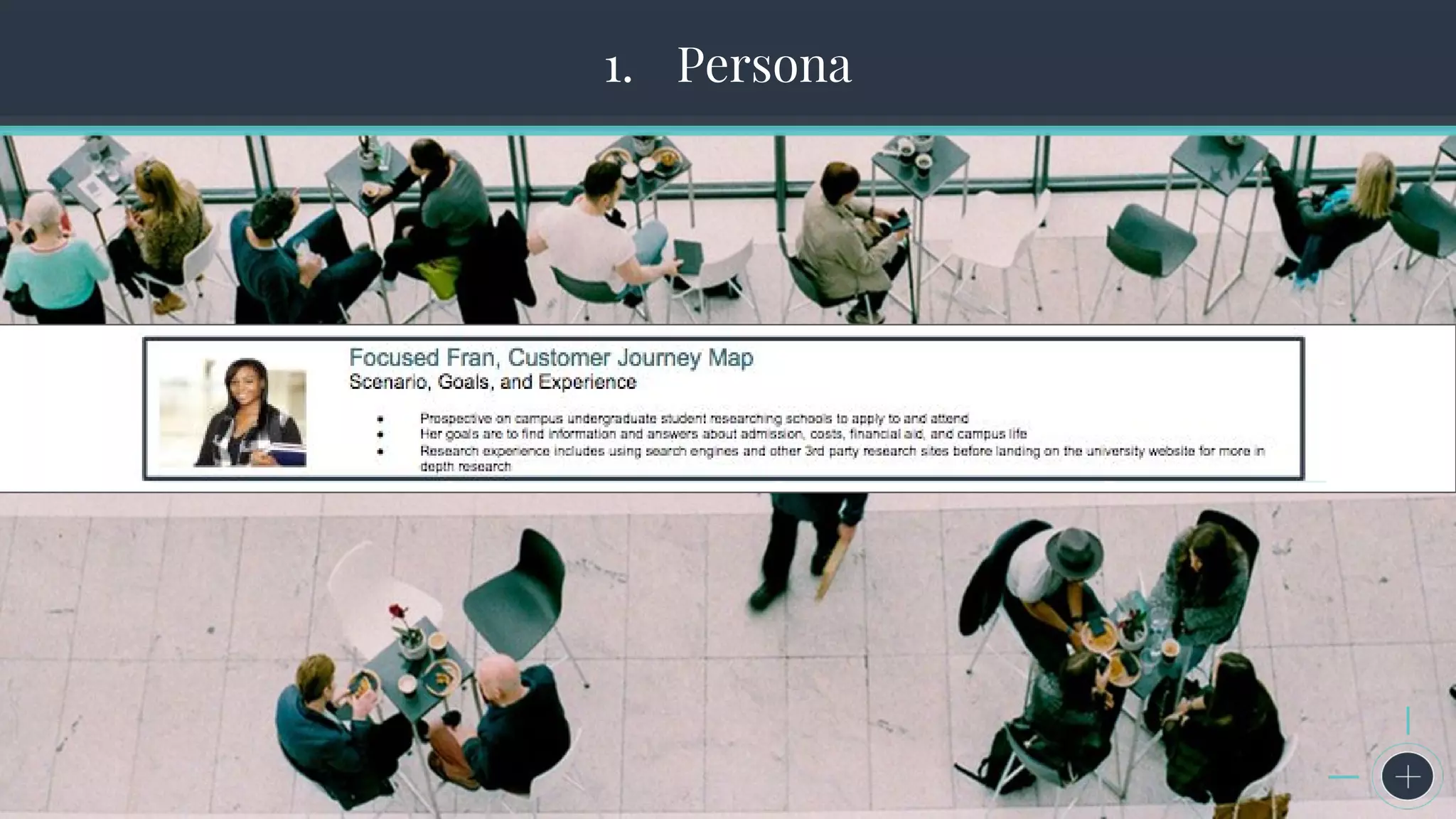 The Seven Steps to Successful Persona Creation1. Persona
 