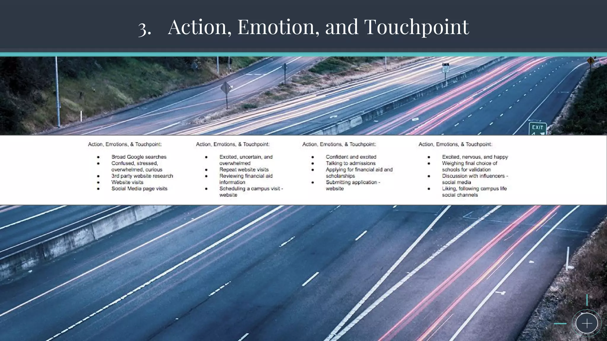 The Seven Steps to Successful Persona Creation3. Action, Emotion, and Touchpoint
 