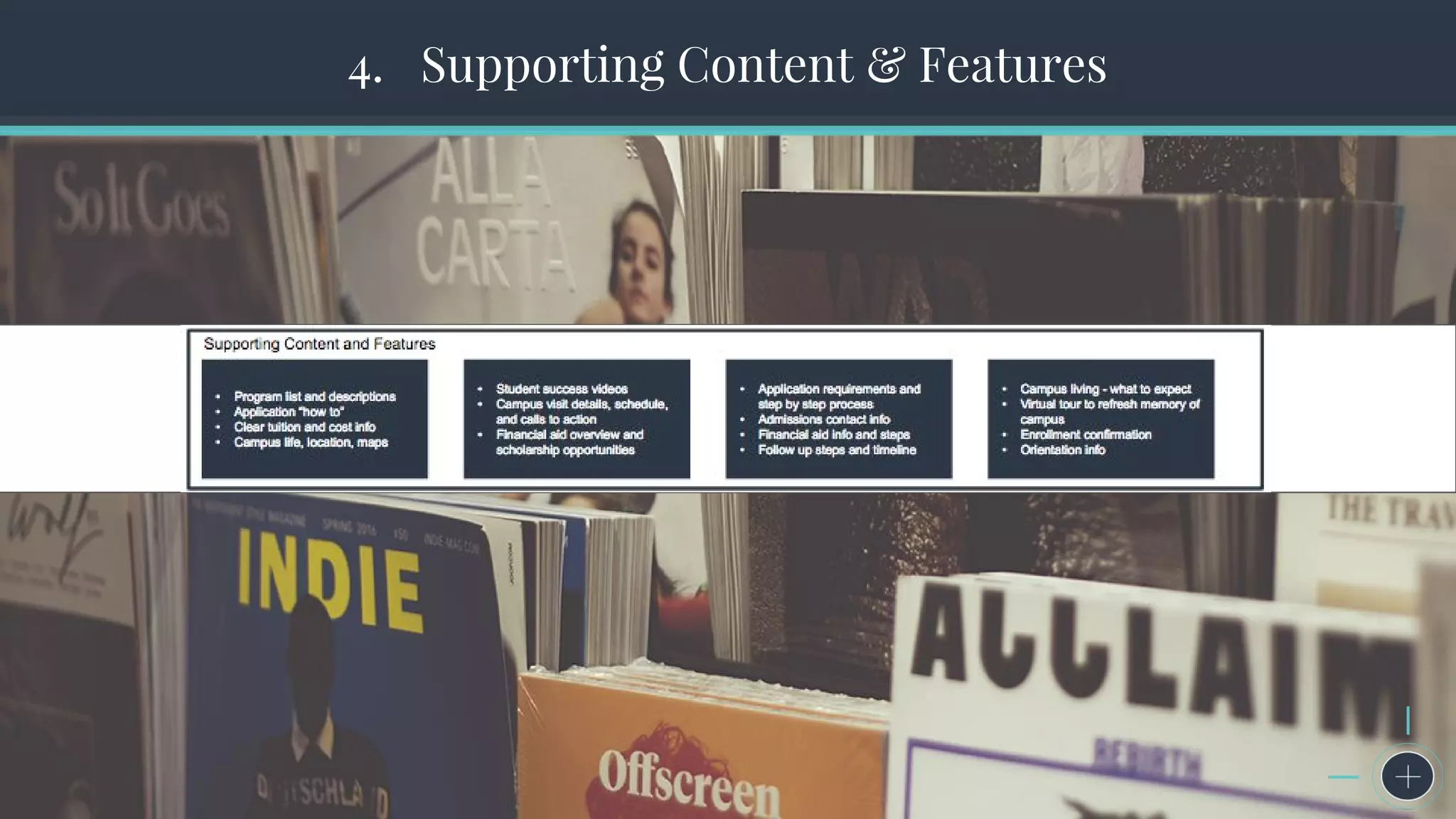 The Seven Steps to Successful Persona Creation4. Supporting Content & Features
 