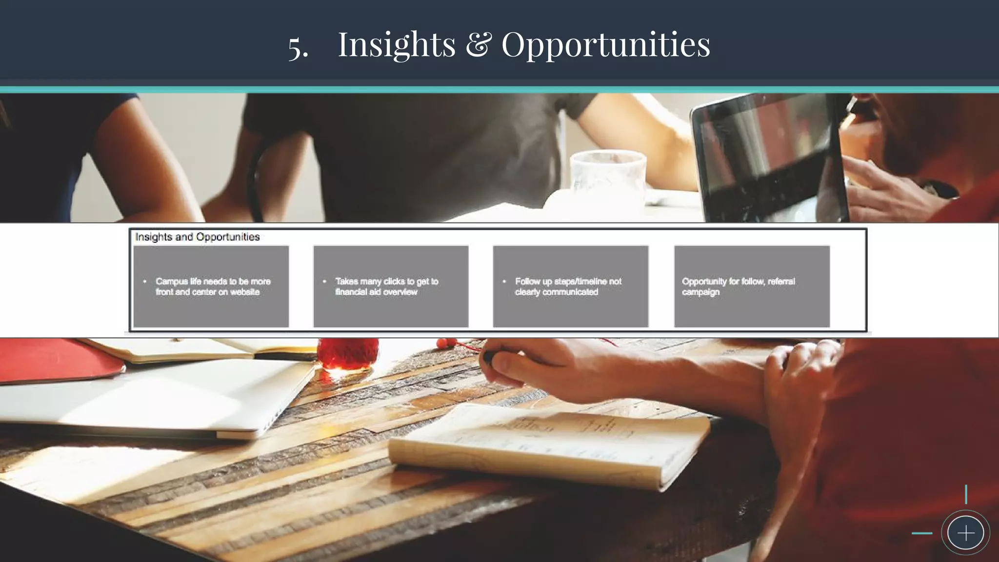 The Seven Steps to Successful Persona Creation5. Insights & Opportunities
 