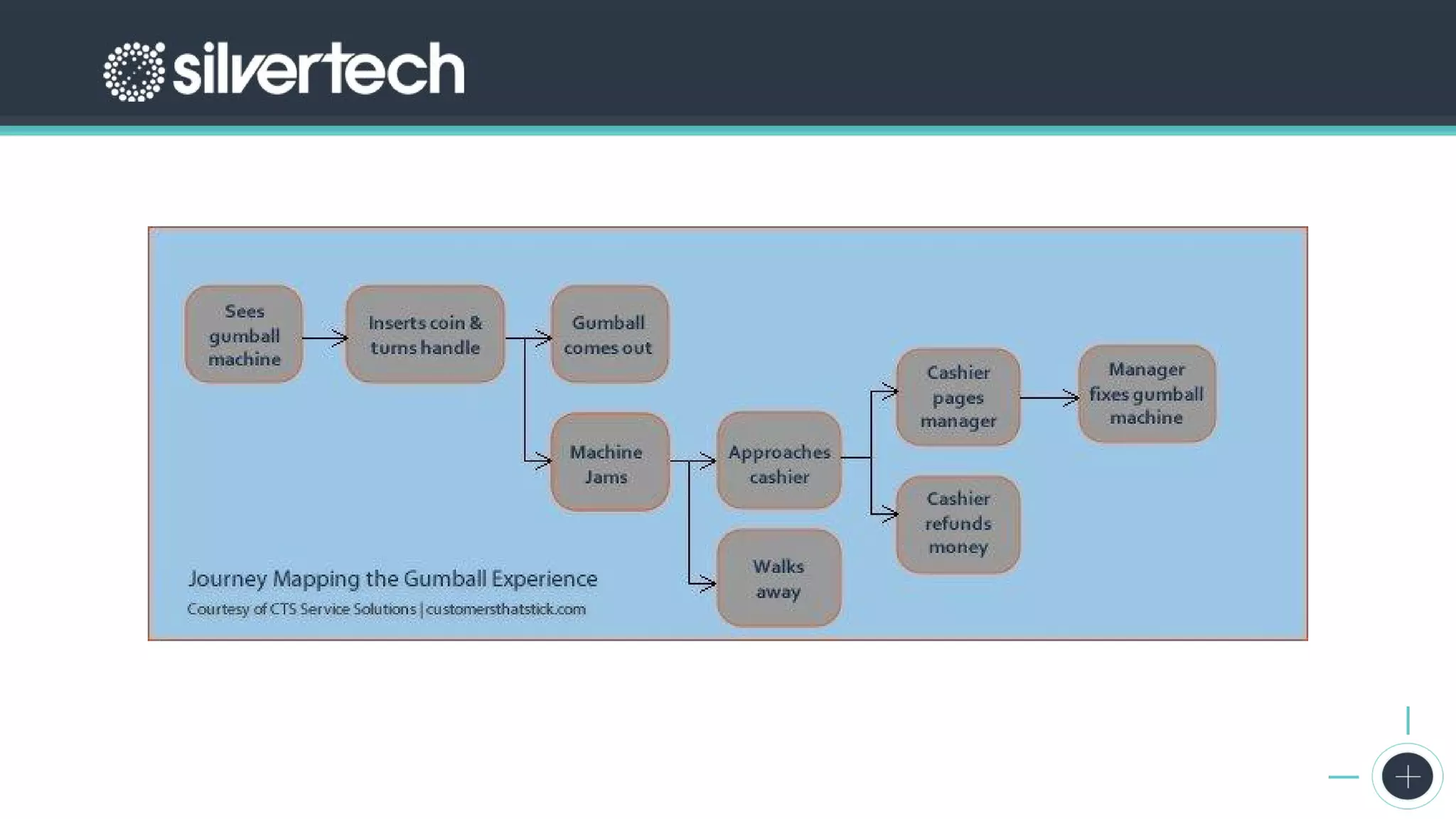 The 2017 State of Digital Marketing Report
 