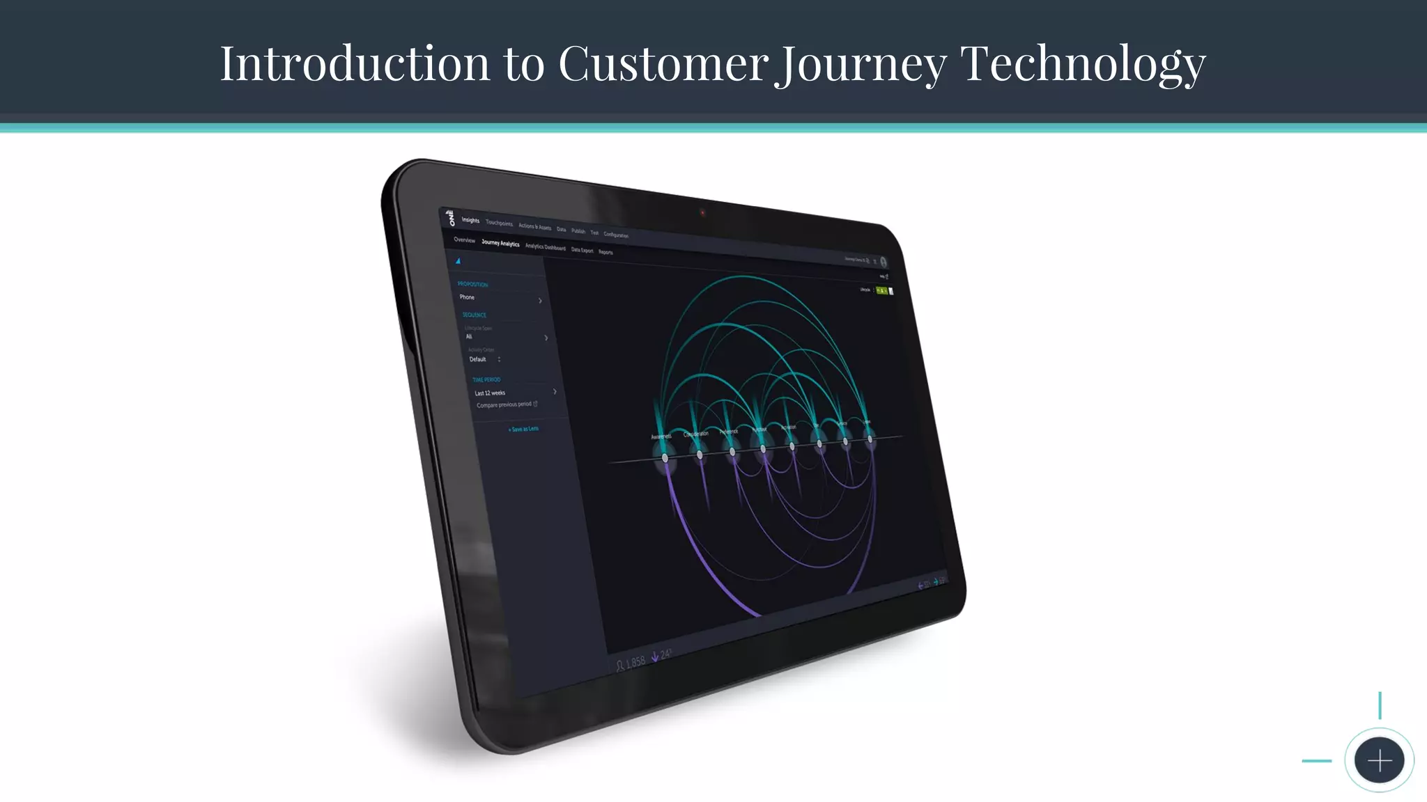 The Seven Steps to Successful Persona CreationIntroduction to Customer Journey Technology
 