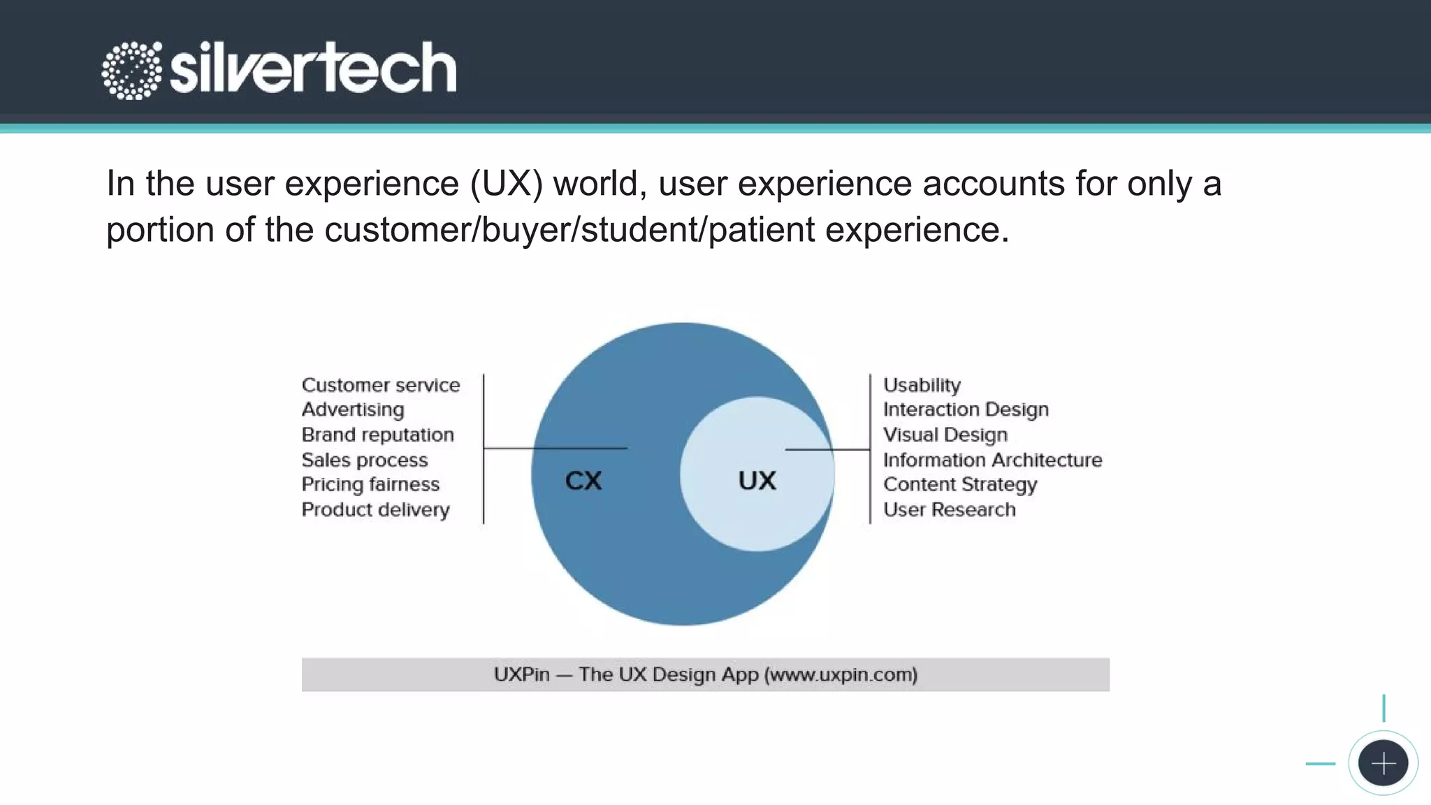 The 2017 State of Digital Marketing Report
In the user experience (UX) world, user experience accounts for only a
portion of the customer/buyer/student/patient experience.
 