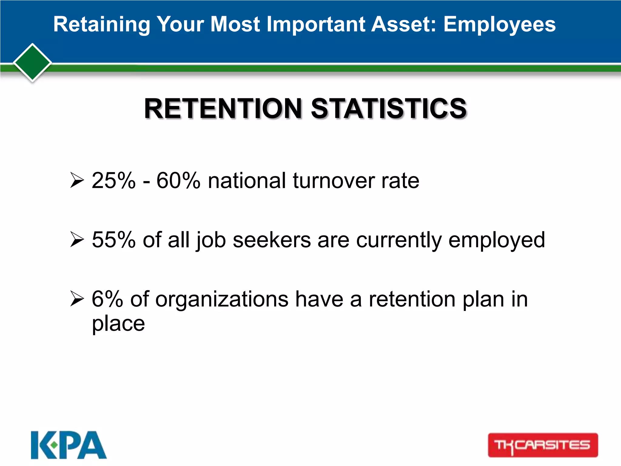 Retaining Your Most Important Asset: Employees
 25% - 60% national turnover rate
 55% of all job seekers are currently employed
 6% of organizations have a retention plan in
place
RETENTION STATISTICS
 