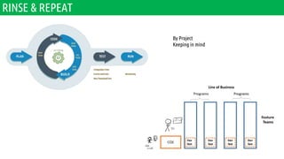 RINSE & REPEAT
By Project
Keeping in mind
 