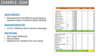 SALES STRATEGY
• Get agreement from different group heads on
required number of Platforms before EB G/NG
MINIMUM DEVICE SET
• 12 Tier 1 Platforms (35% customer’s coverage)
MULTIPLIERS
• SDLC stages: DRR, Build
• Manual testers
• Additional Tier 2 Platforms for spot checks
EXAMPLE: USAA
 