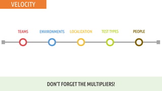 VELOCITY
TEAMS ENVIRONMENTS LOCALIZATION TEST TYPES PEOPLE
DON’T FORGET THE MULTIPLIERS!
 