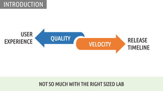 QUALITY
VELOCITY
USER
EXPERIENCE RELEASE
TIMELINE
INTRODUCTION
NOT SO MUCH WITH THE RIGHT SIZED LAB
 