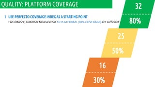 16
30%
25
50%
32
80%
1 USE PERFECTO COVERAGE INDEX AS A STARTING POINT
For instance, customer believes that 16 PLATFORMS (30% COVERAGE) are sufficient
QUALITY: PLATFORM COVERAGE
 