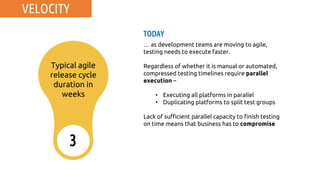 VELOCITY
Typical agile
release cycle
duration in
weeks
3
TODAY
… as development teams are moving to agile,
testing needs to execute faster.
Regardless of whether it is manual or automated,
compressed testing timelines require parallel
execution –
• Executing all platforms in parallel
• Duplicating platforms to split test groups
Lack of sufficient parallel capacity to finish testing
on time means that business has to compromise
 
