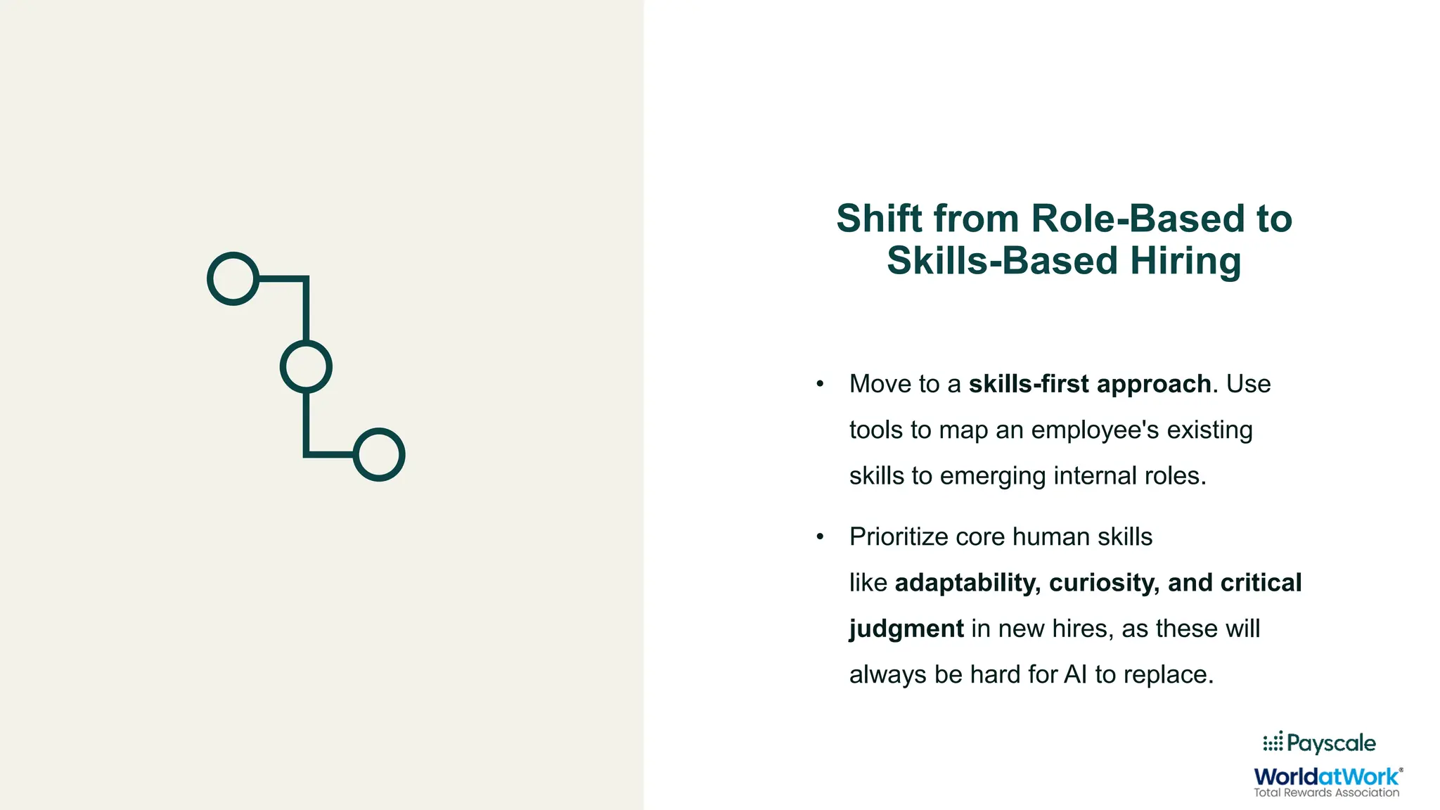 Shift from Role-Based to
Skills-Based Hiring
• Move to a skills-first approach. Use
tools to map an employee's existing
skills to emerging internal roles.
• Prioritize core human skills
like adaptability, curiosity, and critical
judgment in new hires, as these will
always be hard for AI to replace.
 