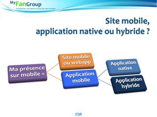 Transformez vos clients en Fans de votre marque
Site mobile,
application native ou hybride ?
7/36
 