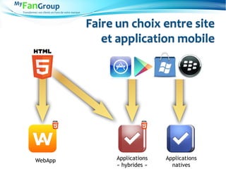 Transformez vos clients en Fans de votre marque
Faire un choix entre site
et application mobile
WebApp Applications
« hybrides »
Applications
natives
 