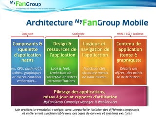 Transformez vos clients en Fans de votre marque
Architecture MyFanGroup Mobile
Composants &
squelette
d'application
natifs
Contenu de
l'application
(texte &
graphiques)
Pilotage des applications,
mises à jour et rapports d'utilisation
ex. GPS, push notif.
icônes, graphiques
et autres contenus
embarqués…
Fonctions clés,
structure menus
de haut niveau…
Look & feel,
traduction de
l'interface et autres
personnalisations
Détails des
offres, des points
de distribution…
MyFanGroup Campaign Manager & WebServices
Logique et
navigation de
l'application
Design &
ressources de
l'application
Une architecture modulaire unique, avec une parfaite isolation des différents composants
et entièrement synchronisable avec des bases de données et systèmes existants
Code natif Code mixte HTML / CSS / Javascript
 