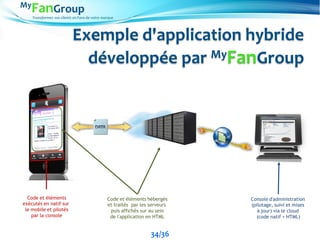 Transformez vos clients en Fans de votre marque
Exemple d'application hybride
développée par MyFanGroup
Code et éléments
exécutés en natif sur
le mobile et pilotés
par la console
Code et éléments hébergés
et traités par les serveurs
puis affichés sur au sein
de l'application en HTML
Console d'administration
(pilotage, suivi et mises
à jour) via le cloud
(code natif + HTML)
34/36
 
