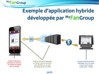 Transformez vos clients en Fans de votre marque
Exemple d'application hybride
développée par MyFanGroup
Code et éléments
e...