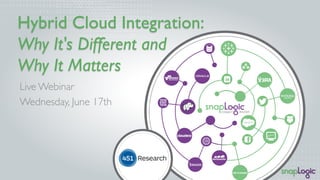 Hybrid Cloud Integration:
Why It's Different and
Why It Matters
Live Webinar
Wednesday, June 17th
 