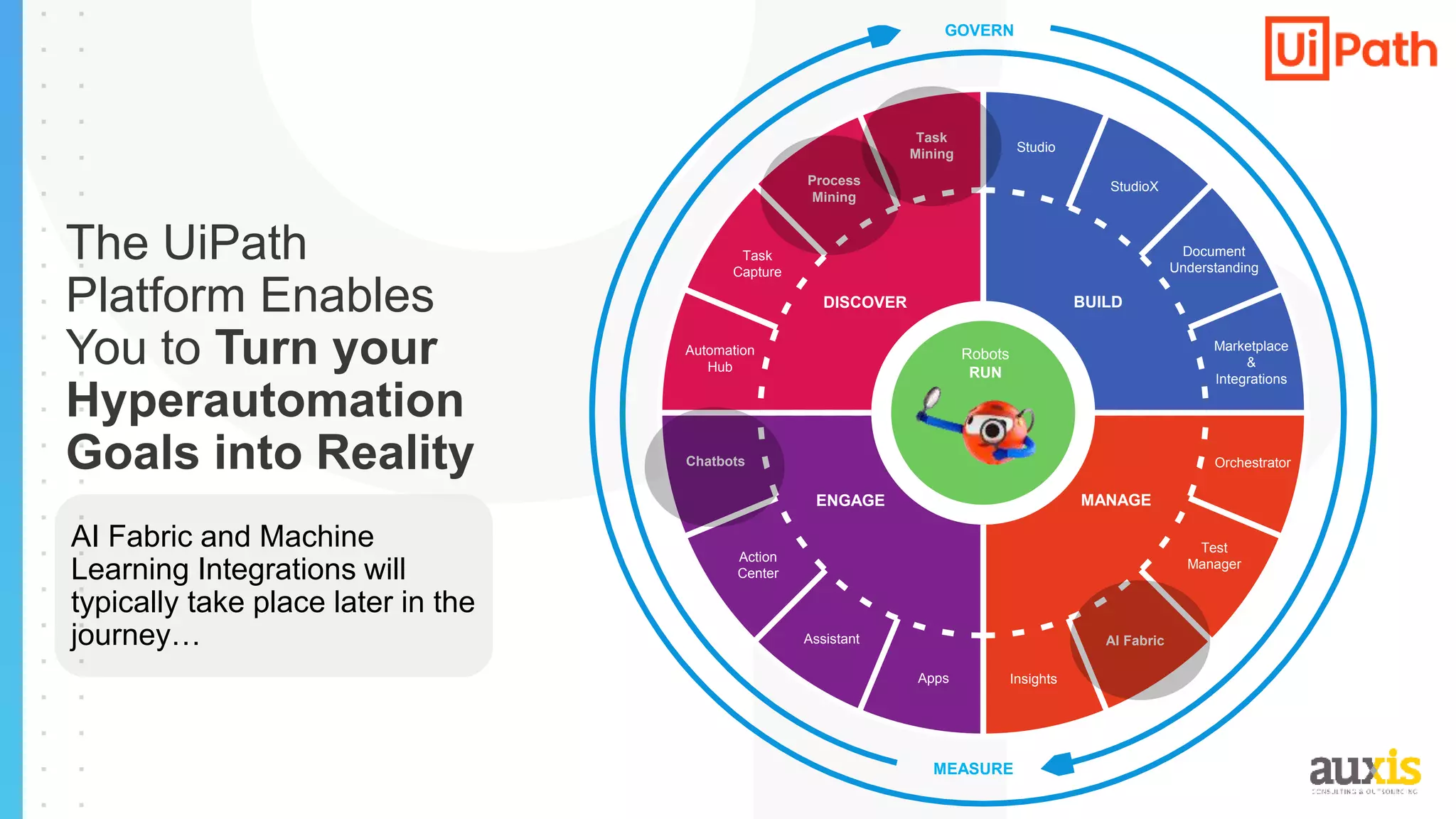 The UiPath
Platform Enables
You to Turn your
Hyperautomation
Goals into Reality
AI Fabric and Machine
Learning Integrations will
typically take place later in the
journey…
Orchestrator
Assistant
Apps
Action
Center
Chatbots
Automation
Hub
Task
Capture
Process
Mining
Task
Mining
StudioX
Document
Understanding
Marketplace
&
Integrations
AI Fabric
Test
Manager
MANAGE
ENGAGE
BUILD
DISCOVER
Robots
RUN
MEASURE
GOVERN
Insights
Studio
 