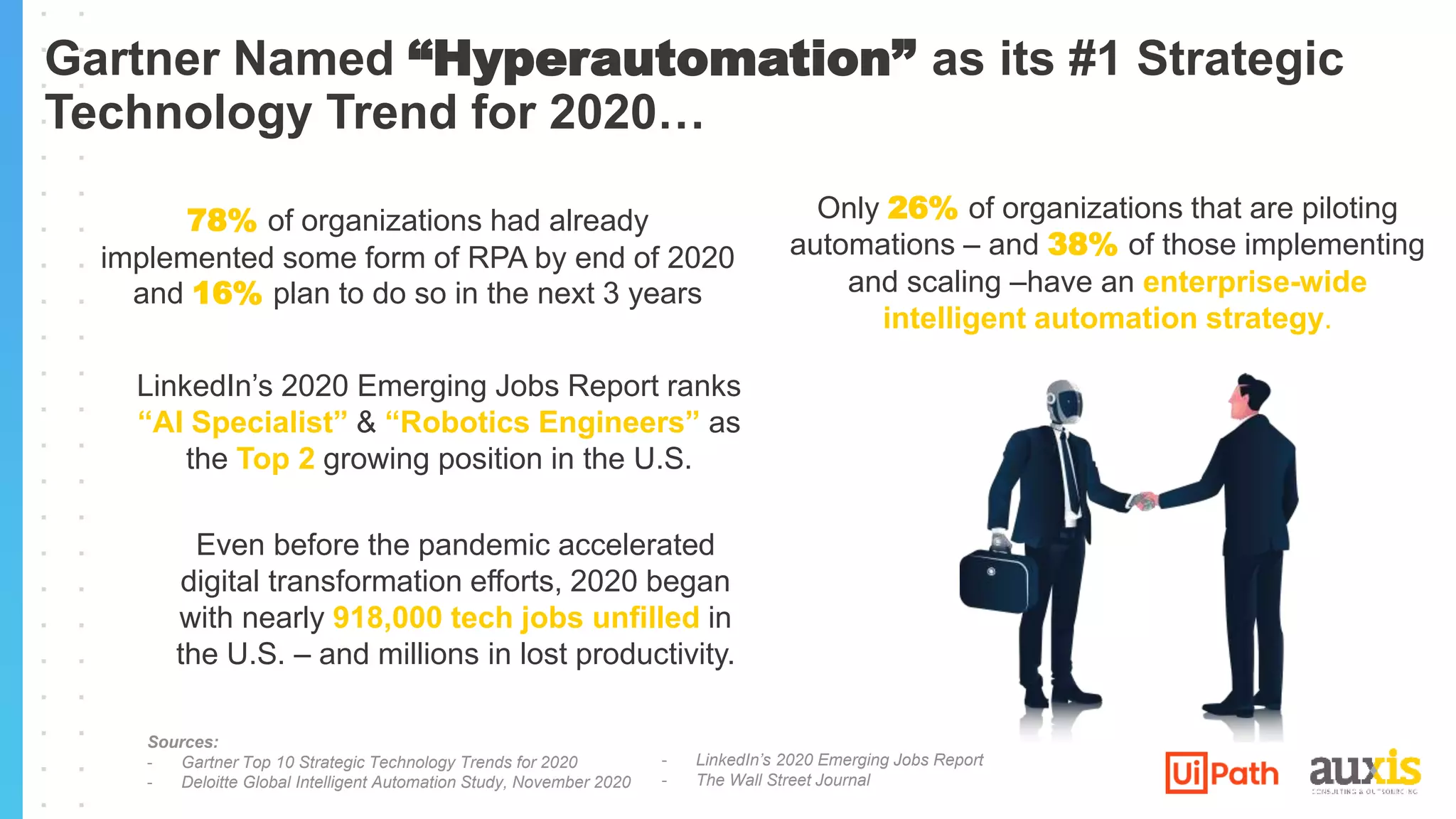 Gartner Named “Hyperautomation” as its #1 Strategic
Technology Trend for 2020…
78% of organizations had already
implemented some form of RPA by end of 2020
and 16% plan to do so in the next 3 years
Only 26% of organizations that are piloting
automations – and 38% of those implementing
and scaling –have an enterprise-wide
intelligent automation strategy.
LinkedIn’s 2020 Emerging Jobs Report ranks
“AI Specialist” & “Robotics Engineers” as
the Top 2 growing position in the U.S.
Even before the pandemic accelerated
digital transformation efforts, 2020 began
with nearly 918,000 tech jobs unfilled in
the U.S. – and millions in lost productivity.
Sources:
- Gartner Top 10 Strategic Technology Trends for 2020
- Deloitte Global Intelligent Automation Study, November 2020
- LinkedIn’s 2020 Emerging Jobs Report
- The Wall Street Journal
 