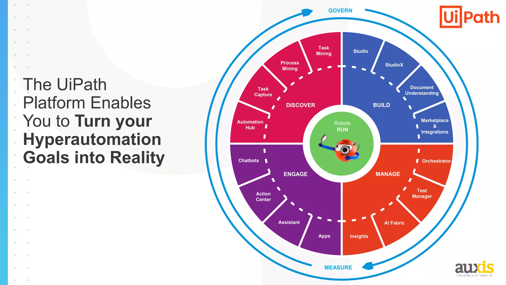 Orchestrator
Assistant
Apps
Action
Center
Chatbots
Automation
Hub
Task
Capture
Process
Mining
Task
Mining
StudioX
Document
Understanding
Marketplace
&
Integrations
AI Fabric
Test
Manager
MANAGE
ENGAGE
BUILD
DISCOVER
Robots
RUN
MEASURE
GOVERN
Insights
Studio
The UiPath
Platform Enables
You to Turn your
Hyperautomation
Goals into Reality
 