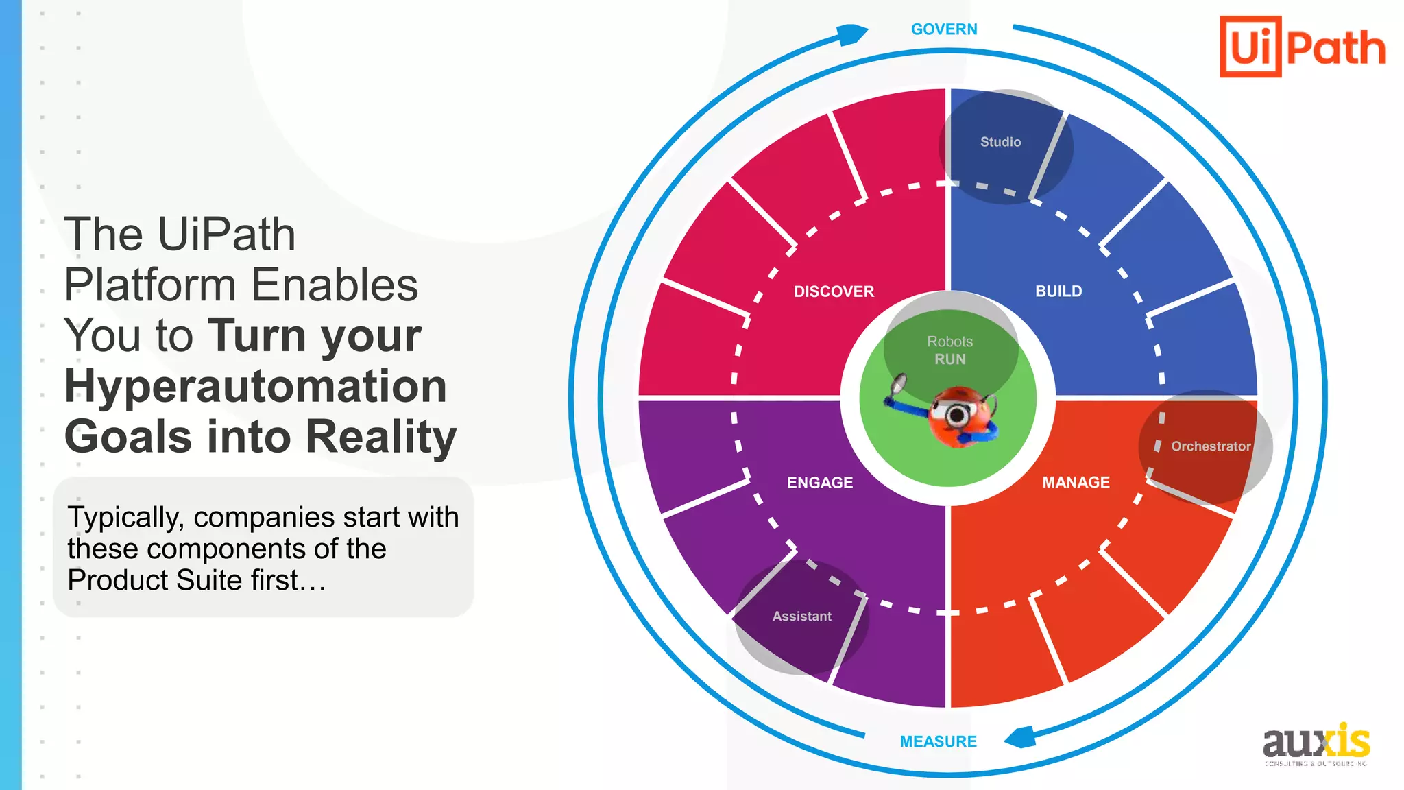 Orchestrator
Assistant
MANAGE
ENGAGE
BUILD
DISCOVER
Robots
RUN
MEASURE
GOVERN
Typically, companies start with
these components of the
Product Suite first…
Studio
The UiPath
Platform Enables
You to Turn your
Hyperautomation
Goals into Reality
 