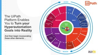 And then begin incorporating
these other elements…
Orchestrator
Assistant
Action
Center
Automation
Hub
Task
Capture
Document
Understanding
Marketplace
&
Integrations
MANAGE
ENGAGE
BUILD
DISCOVER
Robots
RUN
MEASURE
GOVERN
Insights
The UiPath
Platform Enables
You to Turn your
Hyperautomation
Goals into Reality
Studio
 
