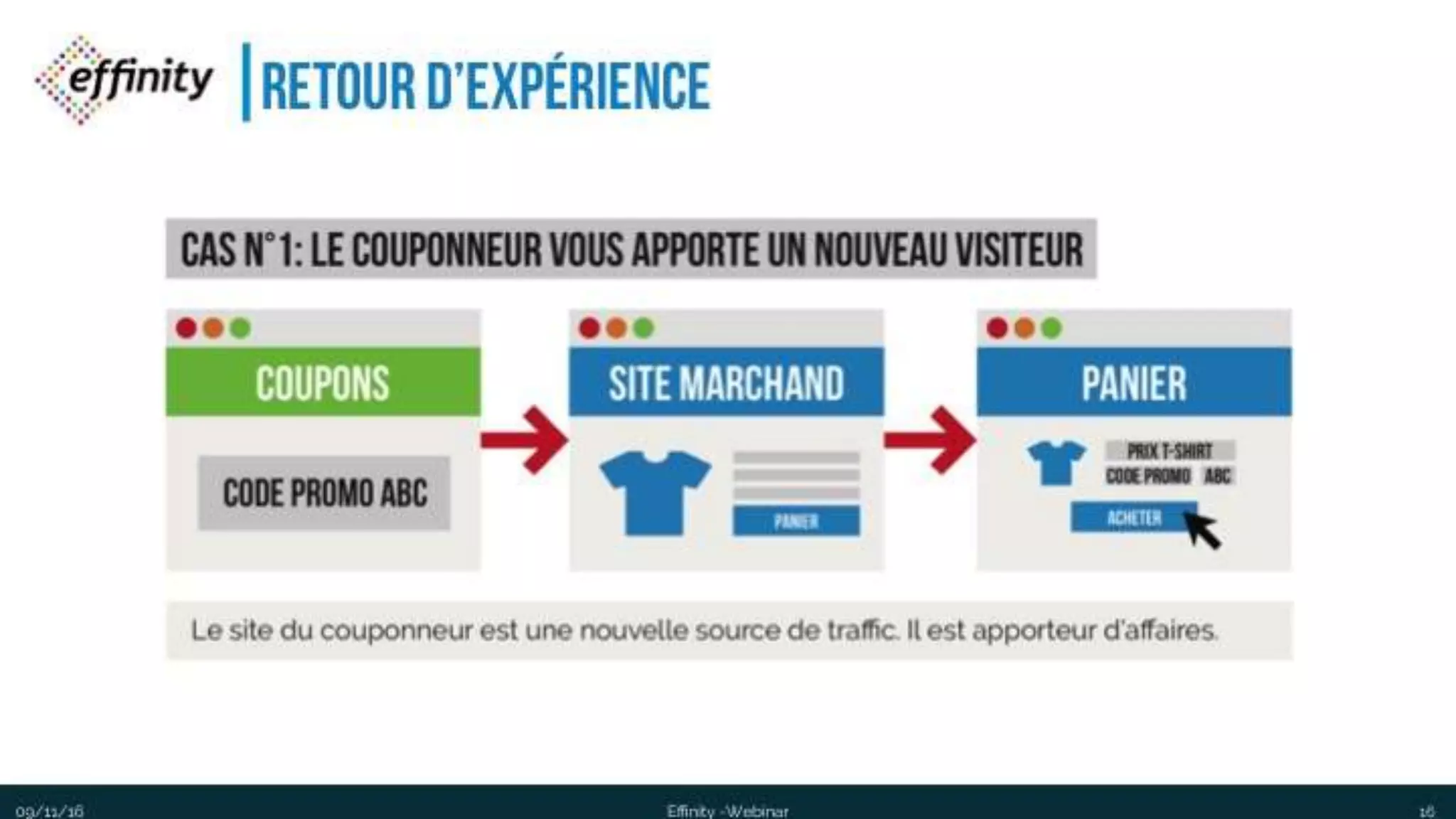 #ECP16 #EFF
STAND 2.2 C
Retour d’expérience
1609/11/2016 Effinity -Webinar
 