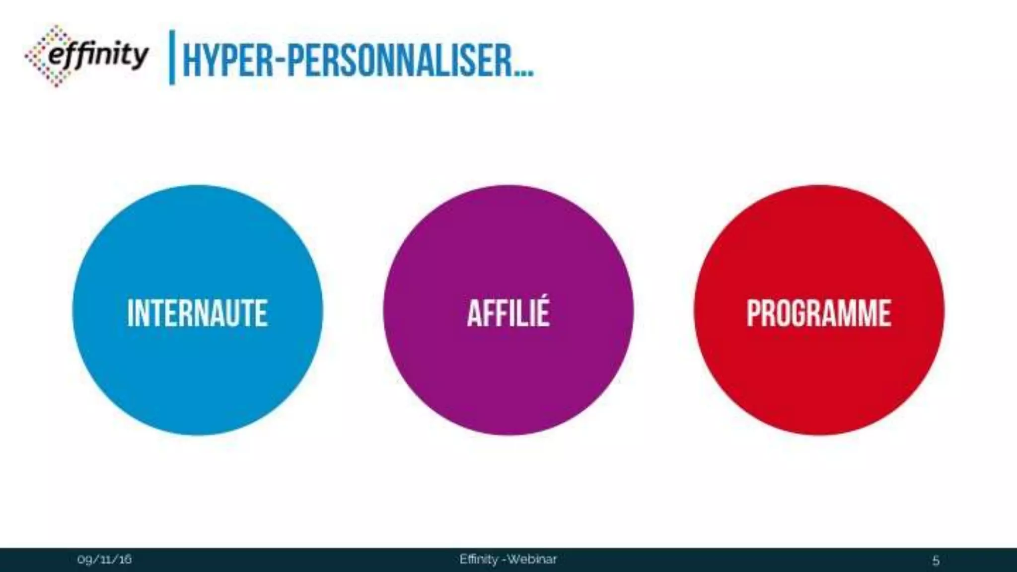 #ECP16 #EFF
STAND 2.2 C
Hyper-personnaliser…
09/11/2016 Effinity -Webinar 5
internaut
e
affilié
program
me
 