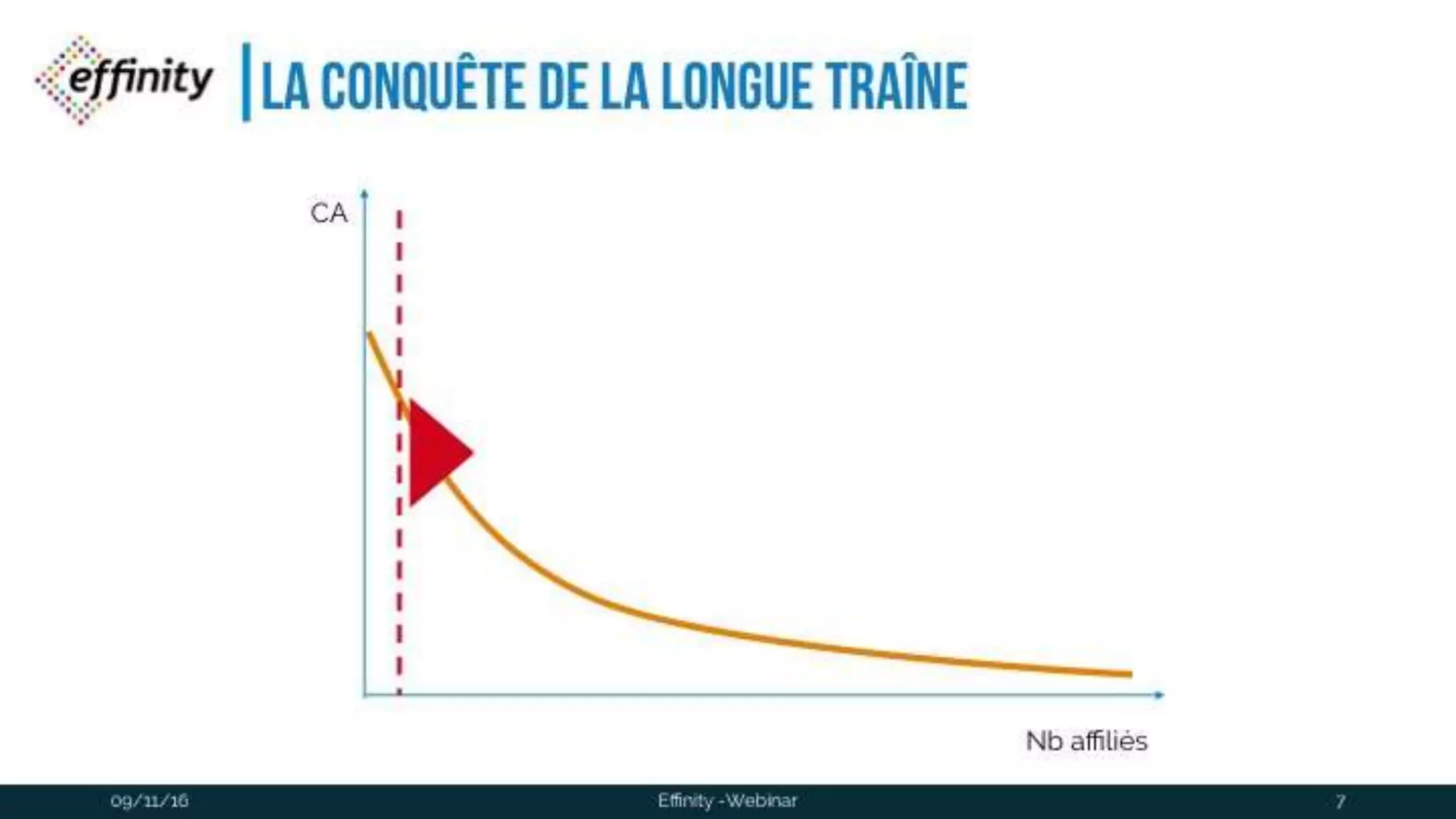 #ECP16 #EFF
STAND 2.2 C
La conquête de la longue traîne
09/11/2016 Effinity -Webinar 7
CA
Nb affiliés
 