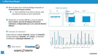13
L’offre Immo’Board
Mise en place d’un outil de pilotage nécessite un
investissement long et couteux,
=> frein important à sa mise en œuvre, avec
des besoins de plus en plus importants.
Partant de ce constat, IDEHA a conçu la solution
Immo ’Board : plus de 50 tableaux de bord et
indicateurs, indispensable pour une prise de décision
efficace.
Exemples de réalisation :
Côtes d’Armor Habitat (Prem’©), Habitat 29 (Estia2©),
le Foyer Manceau (Estia2©), RLF (Ulis©), La Nantaise
d’Habitation (Cassiopae Habitat©), etc.
 