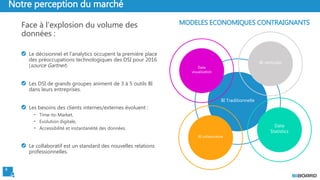 4
Face à l’explosion du volume des
données :
Le décisionnel et l’analytics occupent la première place
des préoccupations technologiques des DSI pour 2016
(source Gartner).
Les DSI de grands groupes animent de 3 à 5 outils BI
dans leurs entreprises.
Les besoins des clients internes/externes évoluent :
- Time-to-Market,
- Evolution digitale,
- Accessibilité et instantanéité des données.
Le collaboratif est un standard des nouvelles relations
professionnelles.
Notre perception du marché
BI Traditionnelle
Data
Statistics
BI collaborative
Data
visualization
BI verticale
MODELES ECONOMIQUES CONTRAIGNANTS
 