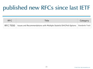 ©!Men!&!Mice!!http://menandmice.com!
published!new!RFCs!since!last!IETF
25
RFC Title Category
RFC 7550 Issues and Recommendations with Multiple Stateful DHCPv6 Options Standards Track
 