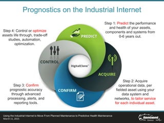 Prognostics on the Industrial Internet
Using the Industrial Internet to Move From Planned Maintenance to Predictive Health Maintenance
March 11, 2015
Step 1: Predict the performance
and health of your assets,
components and systems from
0-6 years out.
Step 2: Acquire
operational data, per
fielded asset using your
data system and
networks, to tailor service
for each individual asset.
Step 3: Confirm
prognostic accuracy
through advanced
processing, alerts, and
reporting tools.
Step 4: Control or optimize
assets life through, trade-off
studies, automation,
optimization.
 