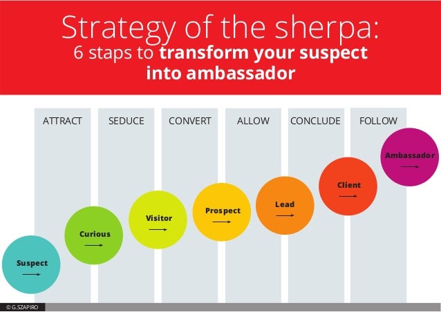 Résultat de recherche d'images pour "sherpa strategy"