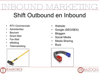 Shift Outbound en Inbound RTV Commercials Advertenties Beurzen Direct Mail Fax Mail eMailing Telemarketing Website Google (SEO/SEA) Bloggen Social Media Media Sharing Buzz 