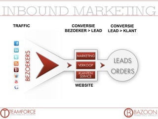 TRAFFIC WEBSITE CONVERSIE BEZOEKER > LEAD CONVERSIE LEAD > KLANT 