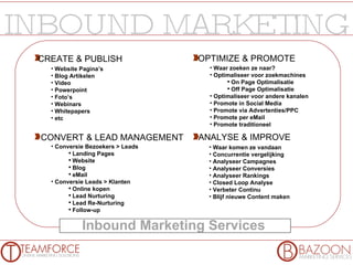 Inbound Marketing Services  CREATE & PUBLISH OPTIMIZE & PROMOTE CONVERT & LEAD MANAGEMENT ANALYSE & IMPROVE Website Pagina’s Blog Artikelen Video Powerpoint Foto’s Webinars Whitepapers etc Waar zoeken ze naar? Optimaliseer voor zoekmachines On Page Optimalisatie Off Page Optimalisatie Optimaliseer voor andere kanalen Promote in Social Media Promote via Advertenties/PPC Promote per eMail Promote traditioneel Conversie Bezoekers > Leads Landing Pages Website  Blog eMail Conversie Leads > Klanten Online kopen  Lead Nurturing Lead Re-Nurturing Follow-up  Waar komen ze vandaan Concurrentie vergelijking Analyseer Campagnes Analyseer Conversies Analyseer Rankings Closed Loop Analyse Verbeter Continu Blijf nieuwe Content maken  