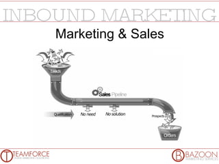 Marketing & Sales 