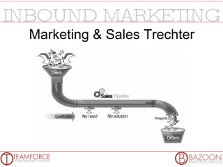 Marketing & Sales Trechter 