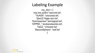 H2O.ai
Machine Intelligence
Labeling Example
my_dict = {
'rsa.ims.authn':'securid.txt',
'%ASA' :'ciscoasa.txt',
'[acc]':'bigip-vpn.txt',
'fromssensor':'airmagnet.txt',
'CPPM_':'arubanetworks.txt',
'Vpxa' :'vmware.txt',
'SecureSphere' :'waf.txt'
}
 