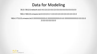 Applying Machine Learning Using H2o Ppt Applying Machine Learning Using H2o Ppt