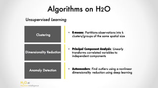 H2O.ai
Machine Intelligence
 